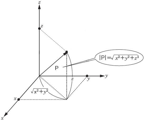 図001