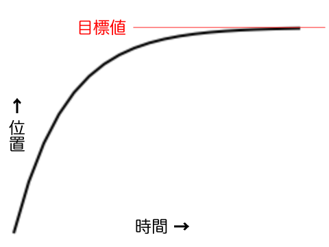 図004