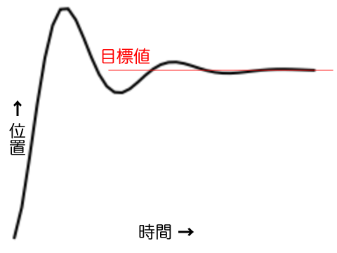 図005